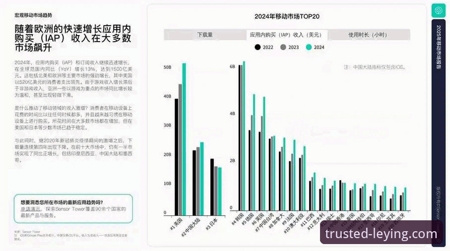 为什么乐盈APP最新版是2024年移动娱乐市场的趋势风向标？
